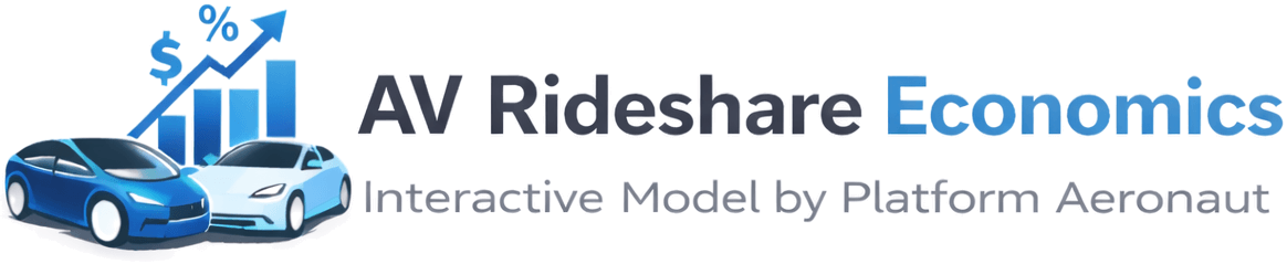 AV Rideshare Economics - Platform Aeronaut